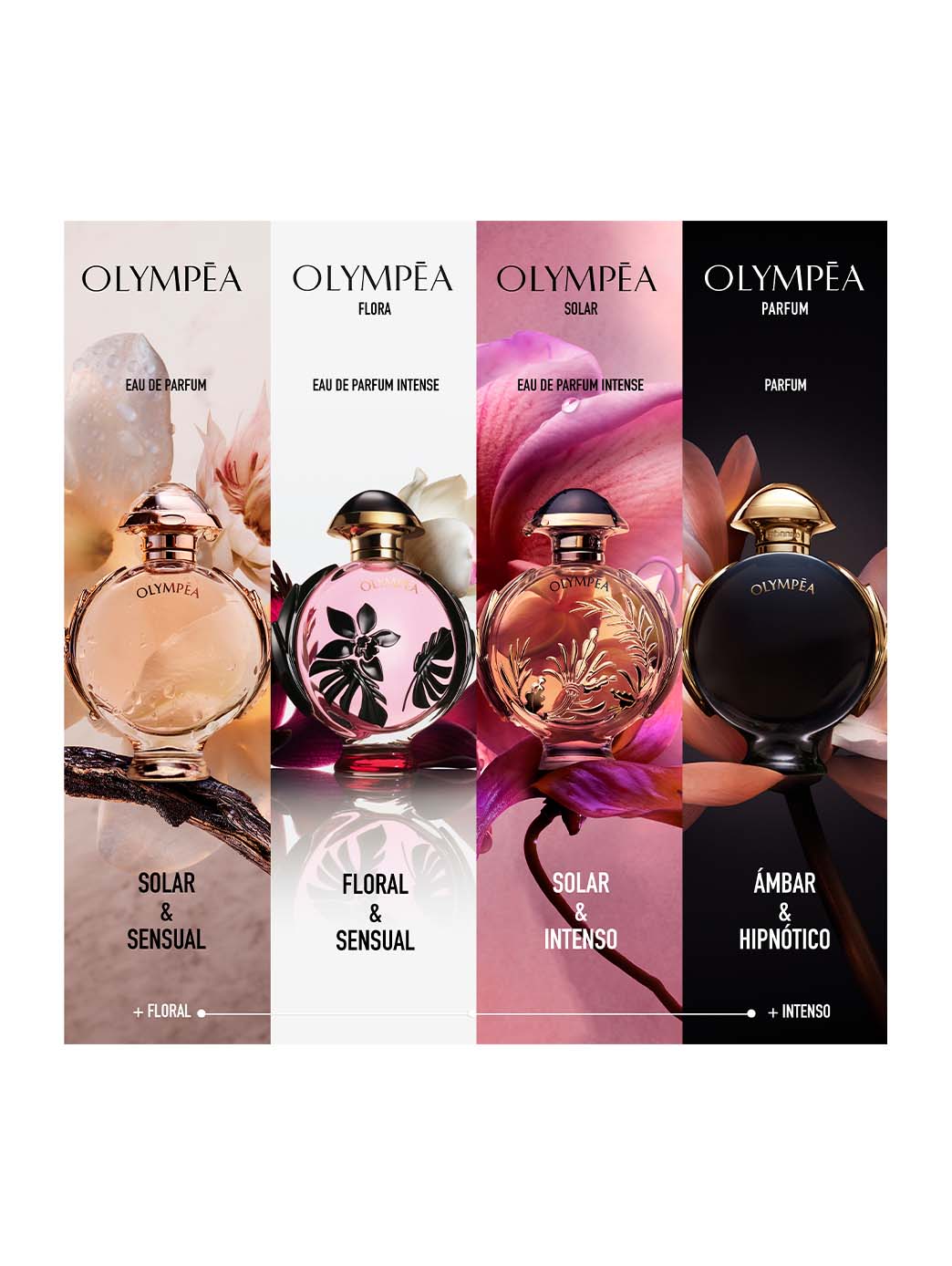 Olympéa Parfum