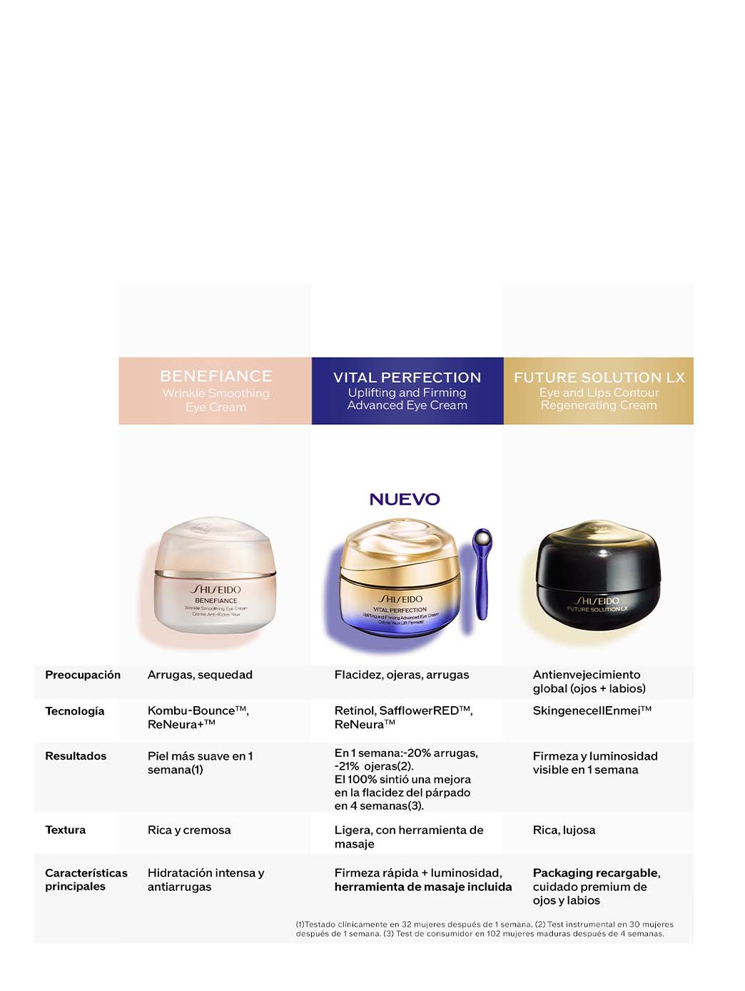 Vital Perfection Uplifting And Firming Advanced Eye Cream