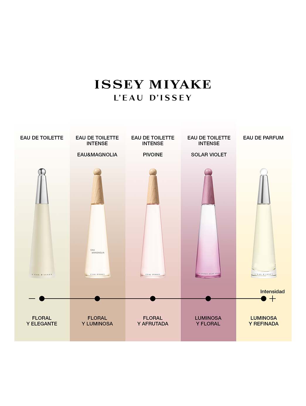L''''Eau D''''Issey Solar Violet