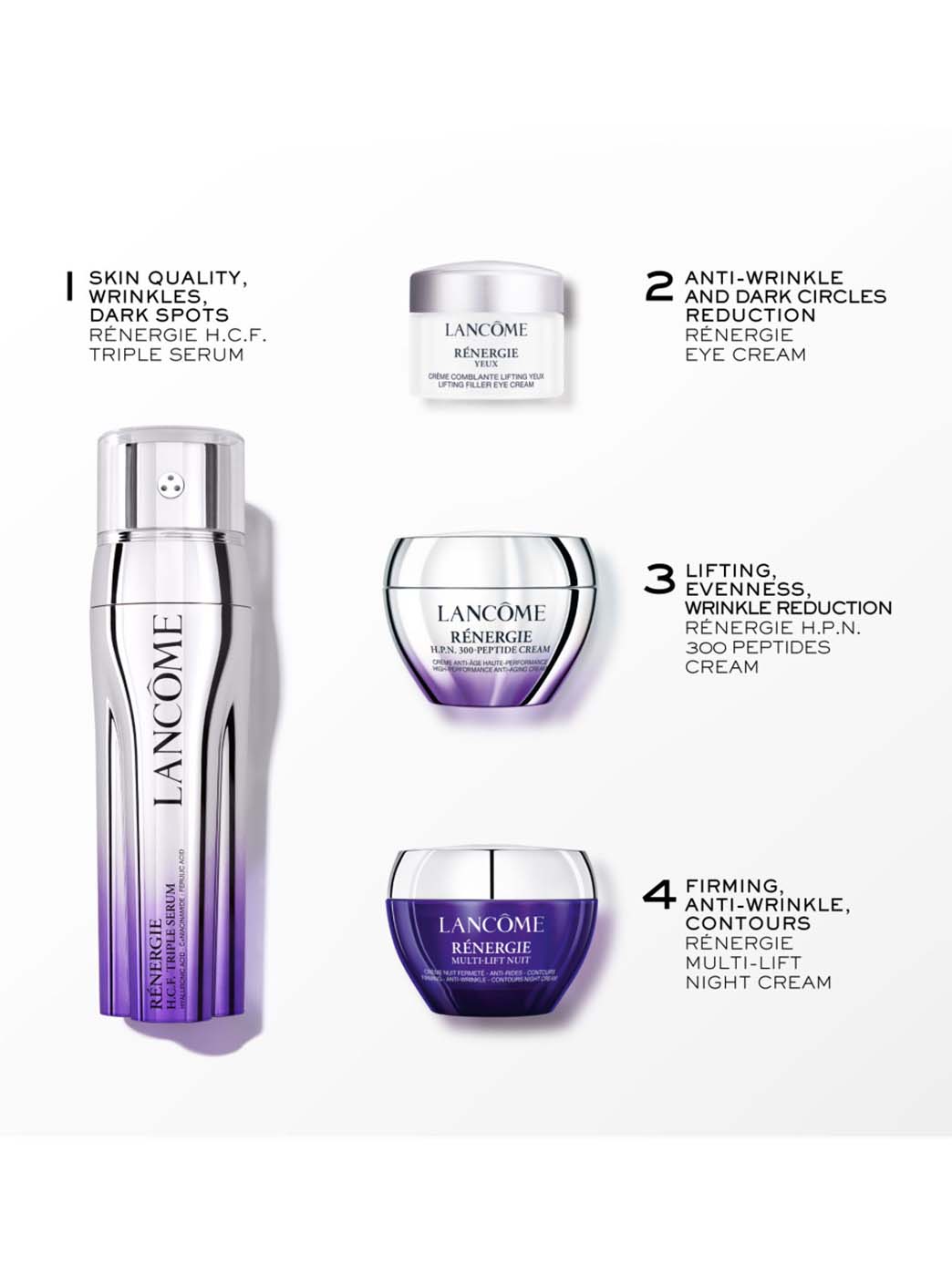 Cofre Rénergie H.C.F. Triple Serum