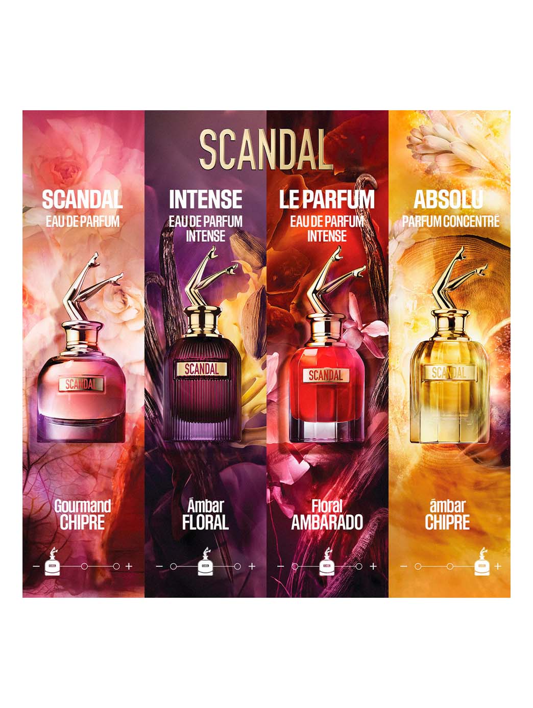 Scandal Intense Eau de Parfum Intense